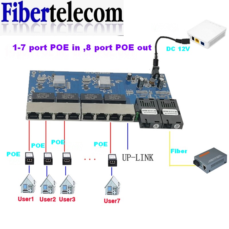 Power Over Ethernet - Ters PoE Switch 8 RJ45 2