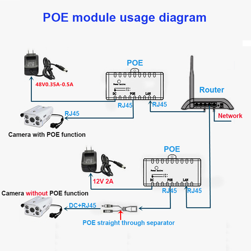 10 M/100 Mbp Pasif POE Etherne - Power Over Ethernet incelemesi ve fiyatı