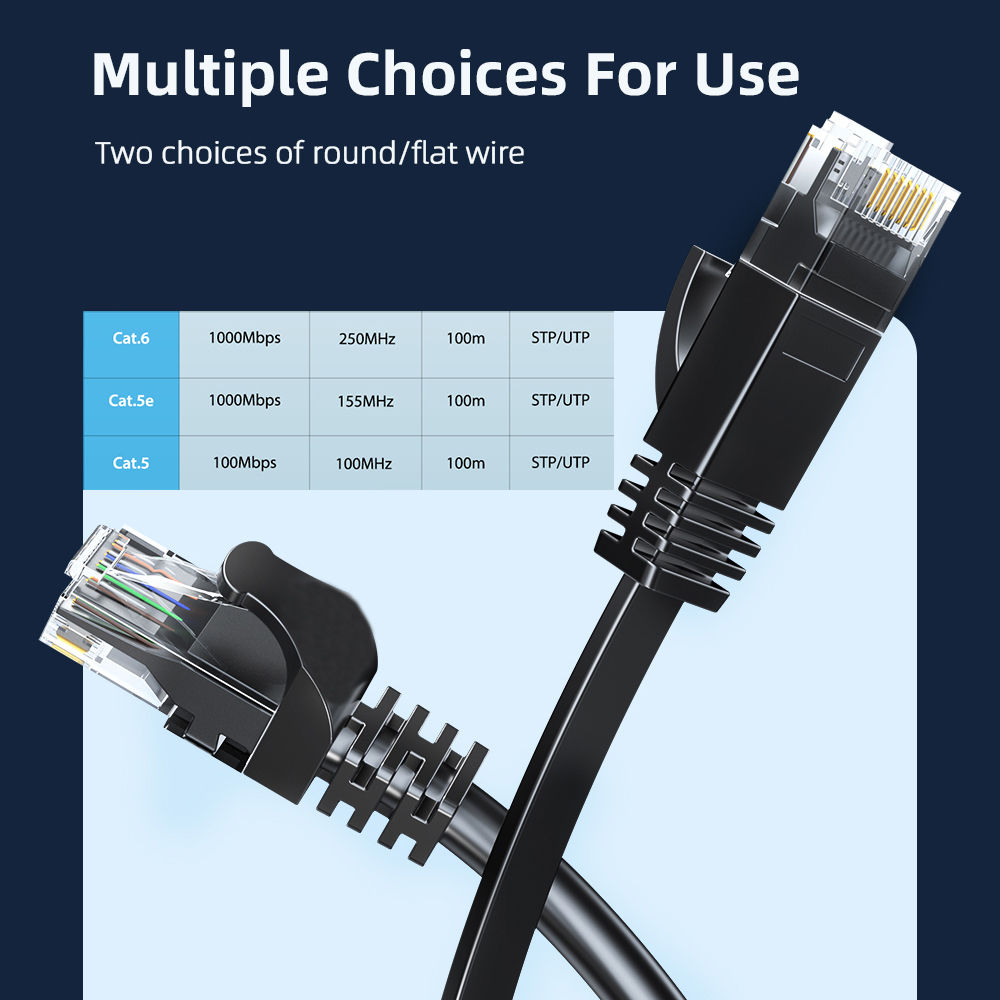 Ethernet kablosu Cat6 Gigabit  - Power Over Ethernet incelemesi ve fiyatı