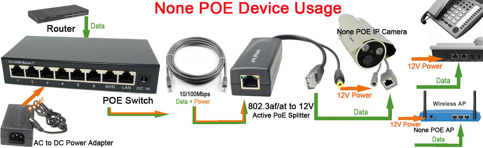 DSLRKIT 250M 8 bağlantı noktal - Power Over Ethernet incelemesi ve fiyatı