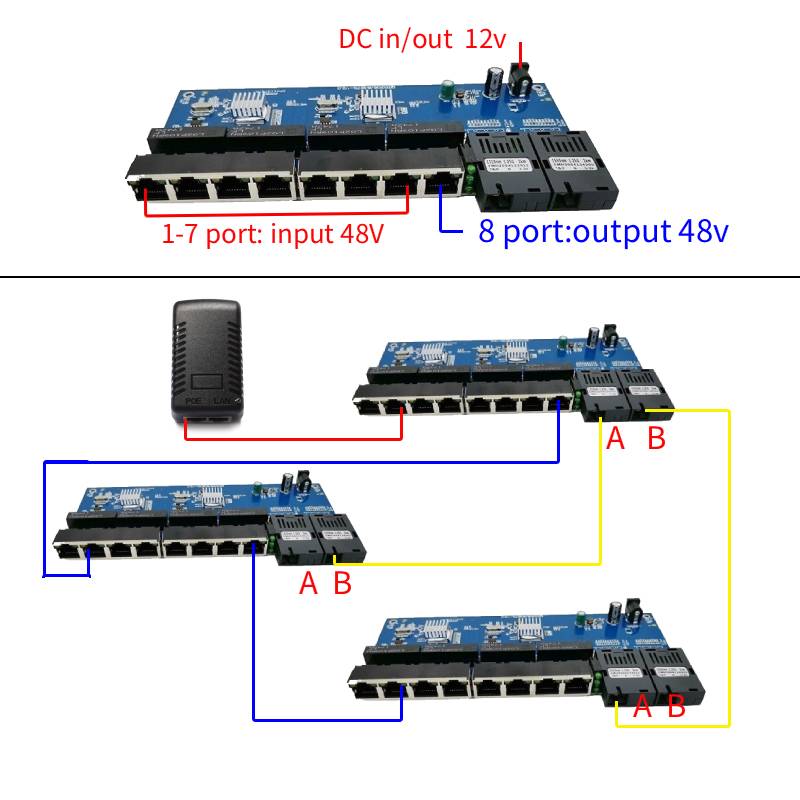 Ters POE 10/100/1000M 2SC 8 RJ - Power Over Ethernet incelemesi ve fiyatı