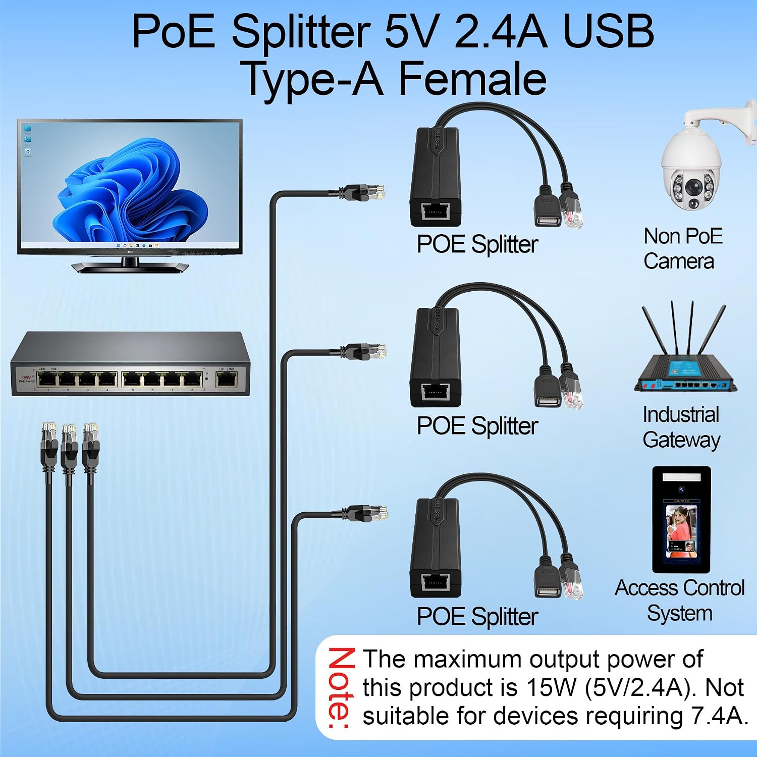 PoE Splitter 5V 2.4A USB Tip C - Power Over Ethernet incelemesi ve fiyatı