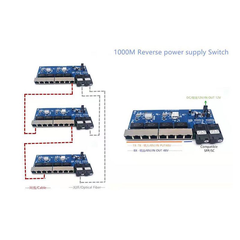 Ters PoE Switch 8 RJ45 2 SC Se - Power Over Ethernet incelemesi ve fiyatı